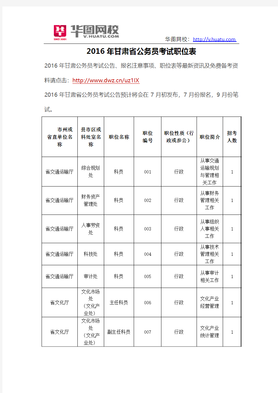 2016年甘肃省公务员考试职位表
