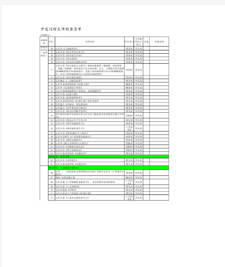 TS16949汽车零部件项目流程