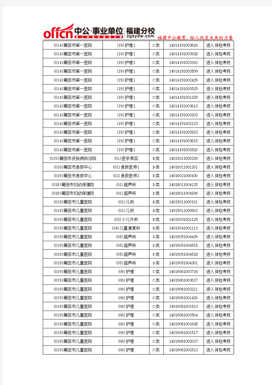 2014年莆田事业单位(市直卫生系统)招聘工作人员体检名单
