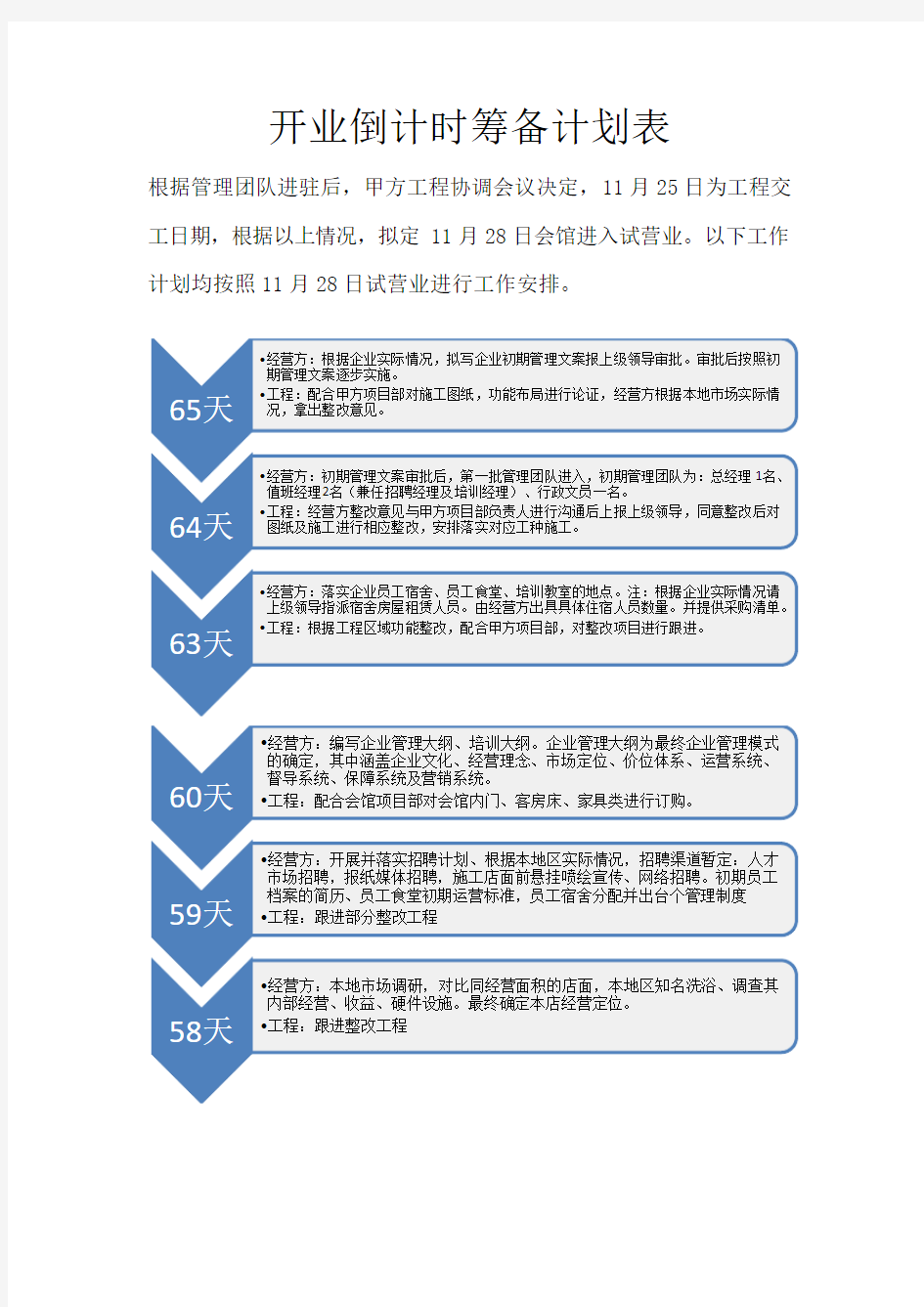 开业倒计时筹备计划表