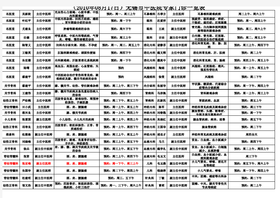 无锡市中医院专家门诊