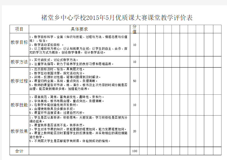 信息技术与课程融合优质课评选评价表