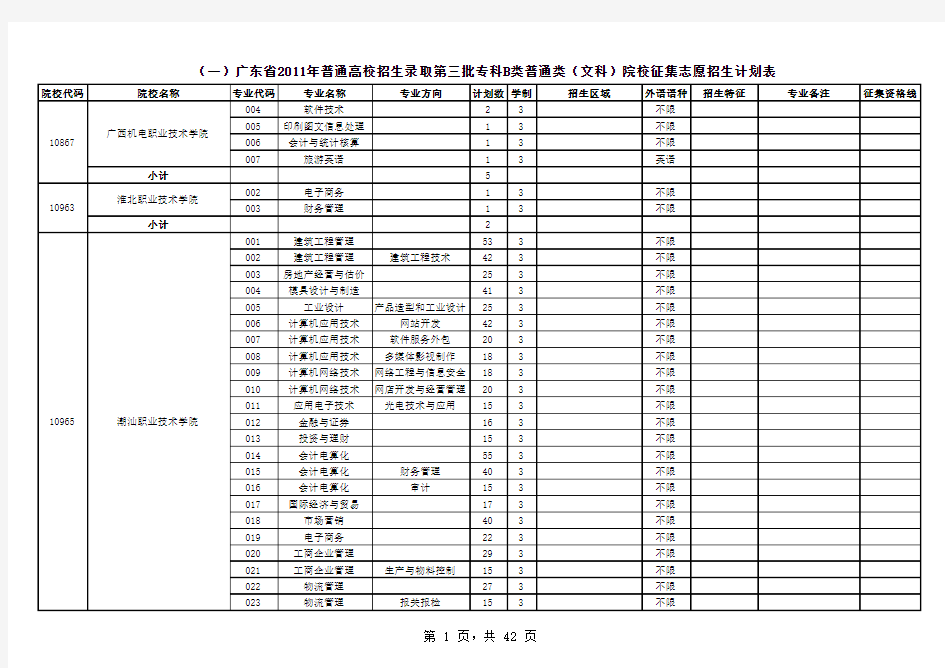 广东省2011年普通高校招生录取第三批专科B类普通类(文科)院校征集志愿招生计划表