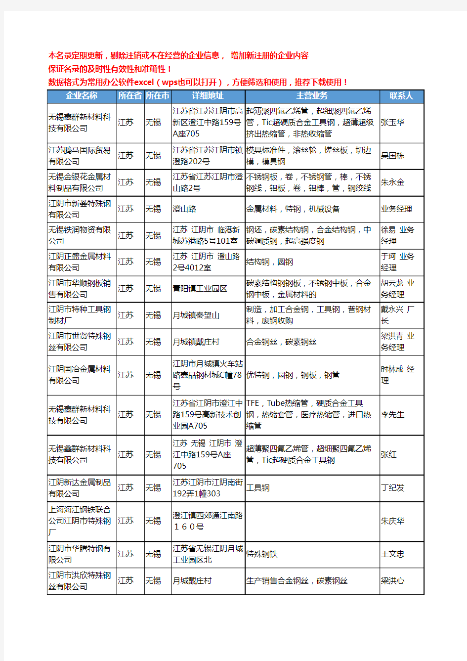 2020新版江苏省无锡优特钢工商企业公司名录名单黄页联系方式大全56家