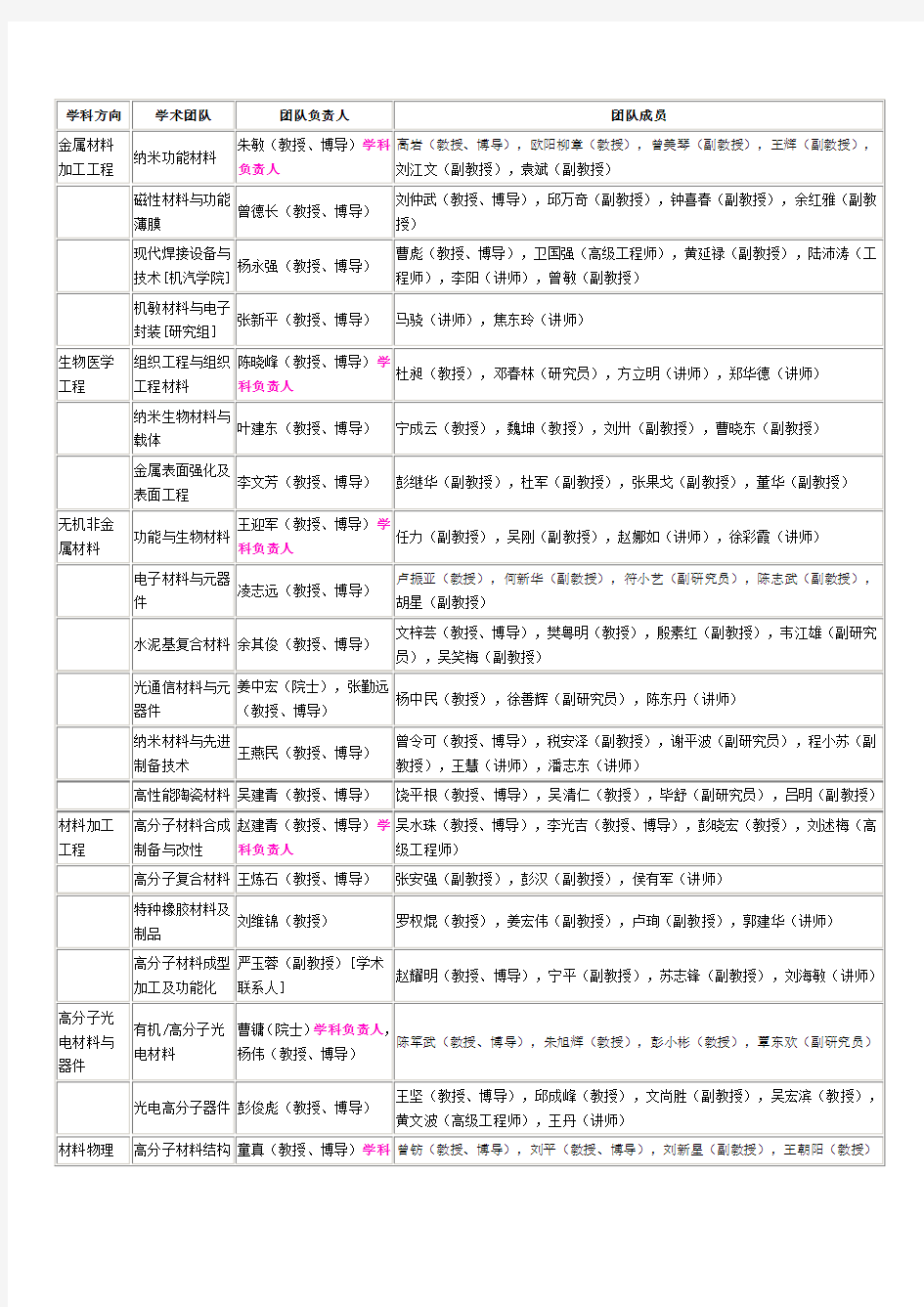 华南理工材料、化学系