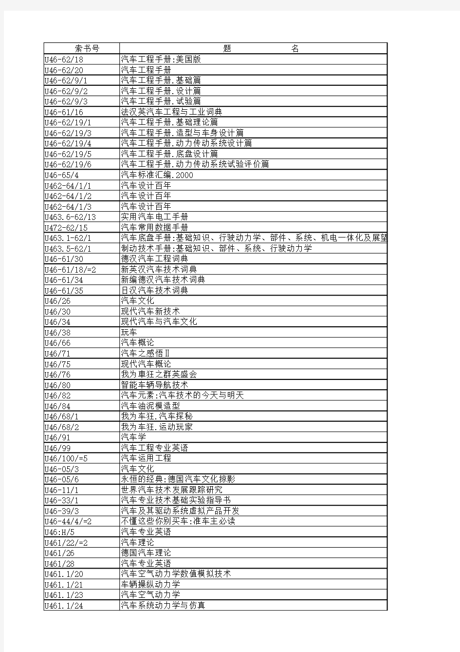 教师荐书——车辆工程