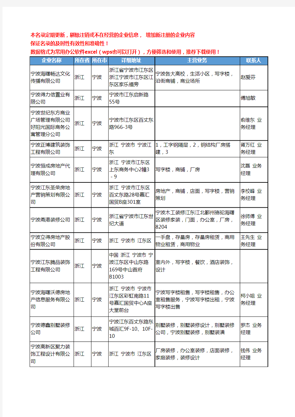 2020新版浙江省宁波商业房产工商企业公司名录名单黄页联系方式大全90家