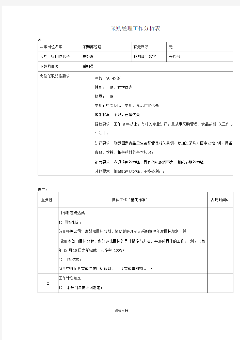 采购经理工作分析表