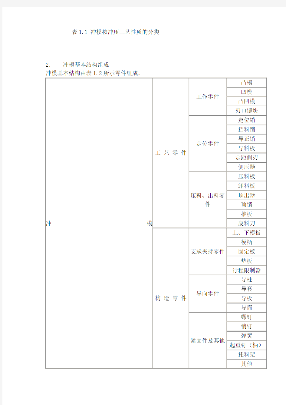 冲模设计概述及流程