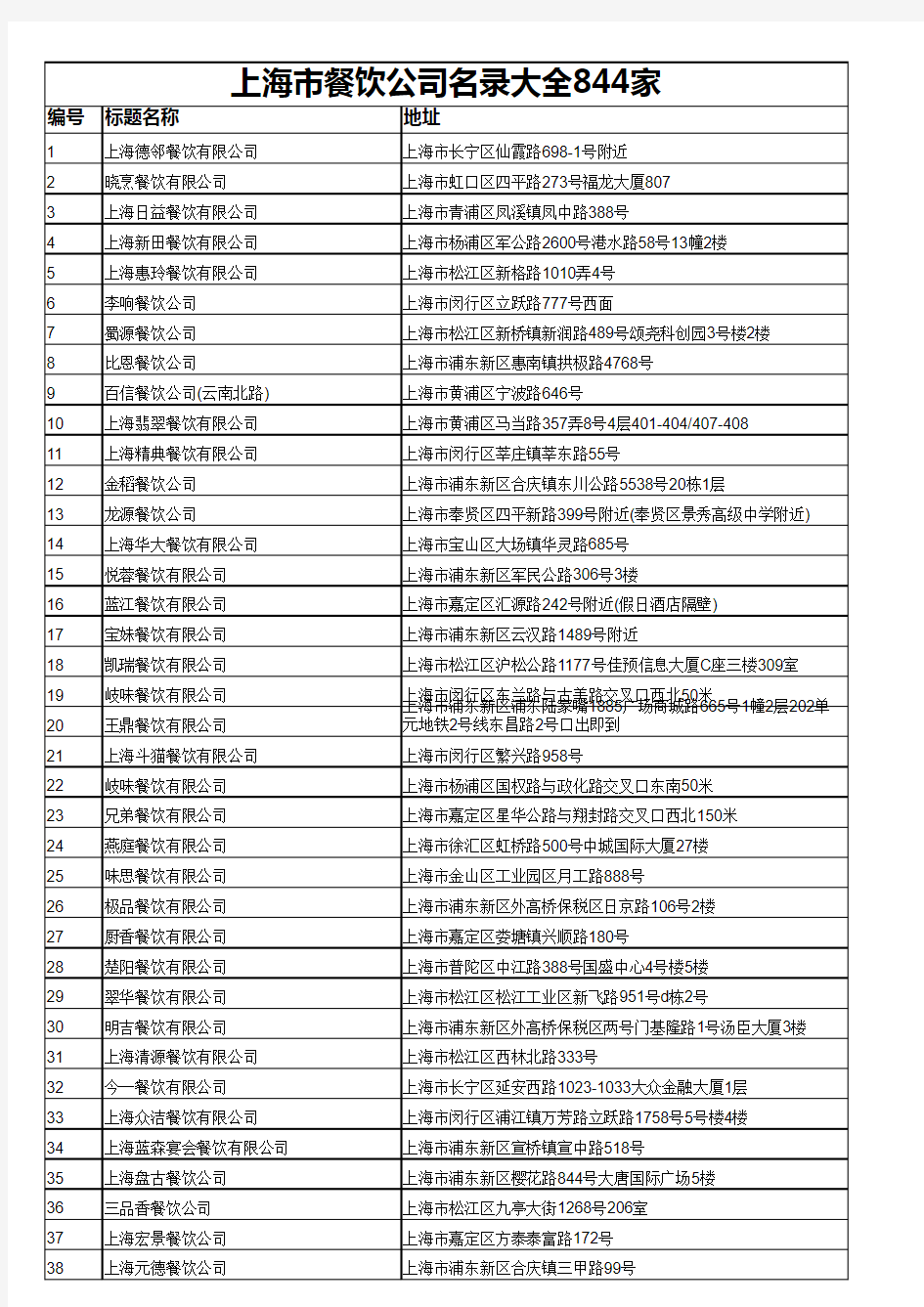 上海市餐饮公司名录大全844家