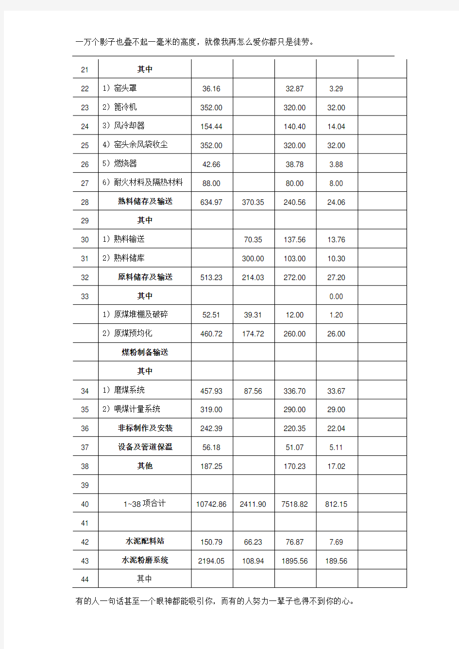 80万吨水泥厂投资概算