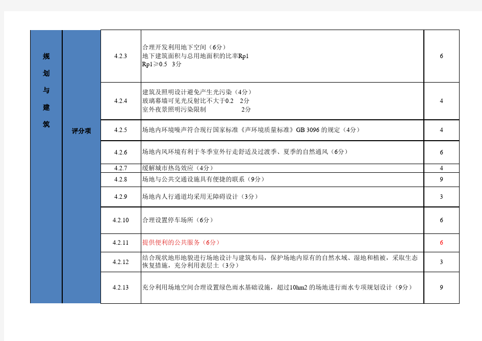 新版绿色建筑评价评分表(xls页)