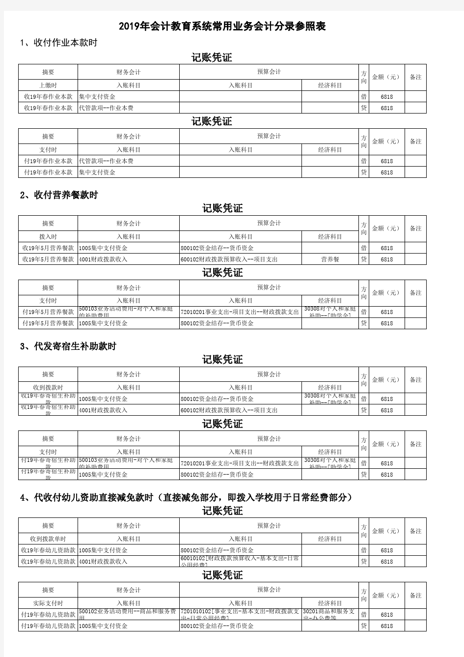 收付款入账通知单及常用业务分录