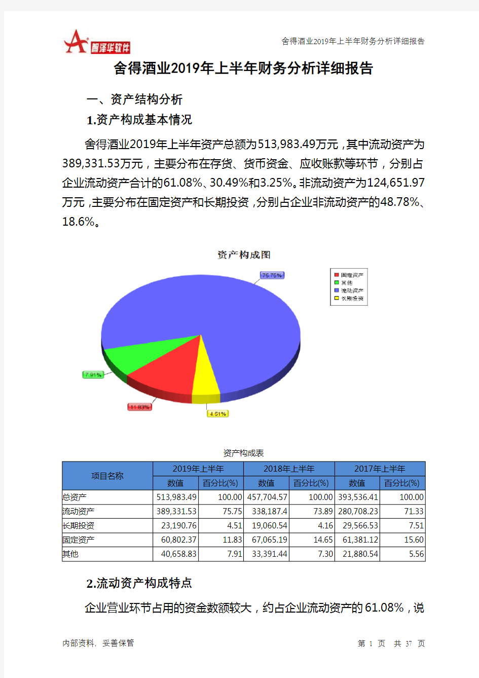 舍得酒业2019年上半年财务分析详细报告