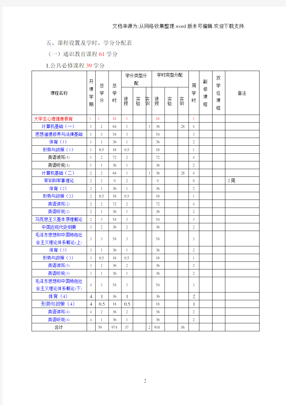 云南大学应用物理专业教学计划(学校印刷)