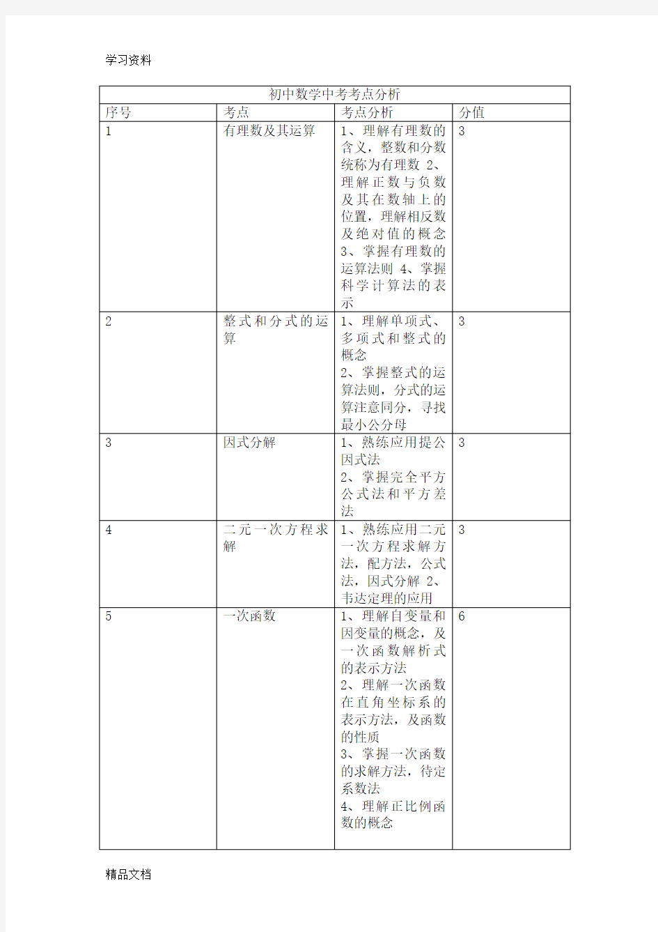 最新初中数学中考考点分析教学文案