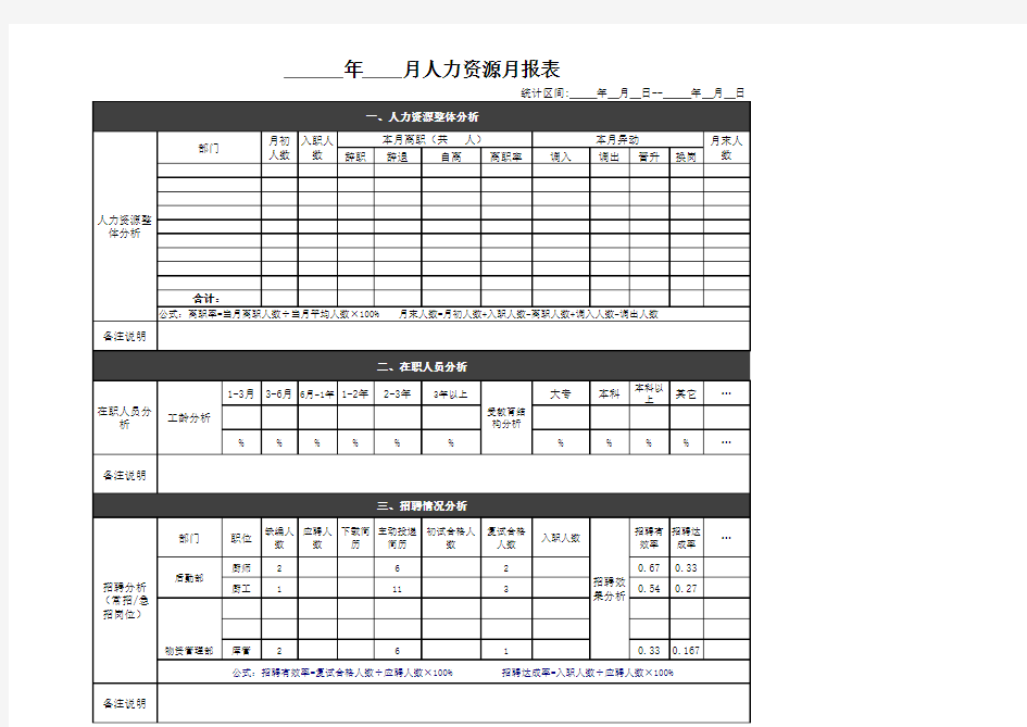 人力资源月报表