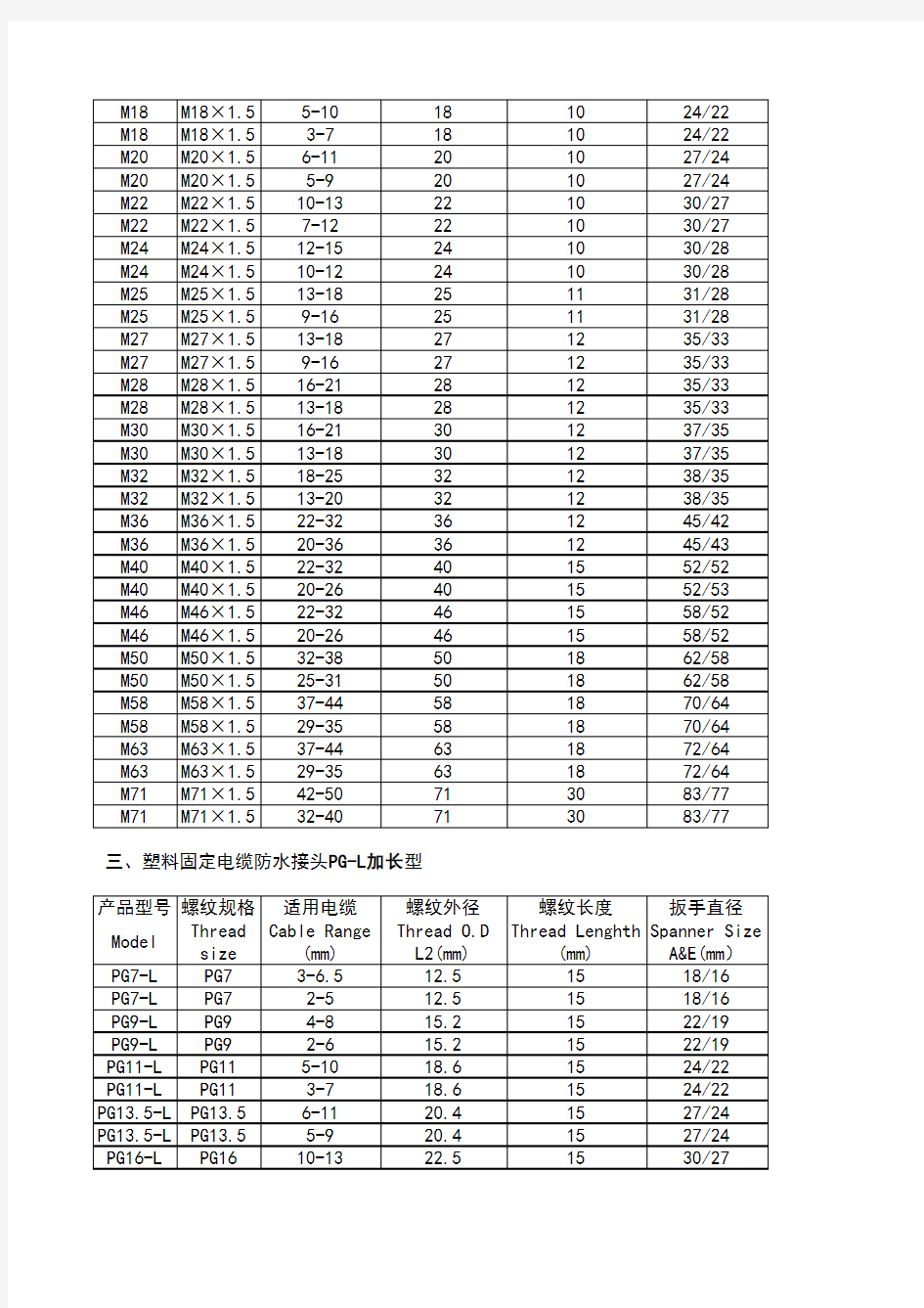 接头尺寸对照表