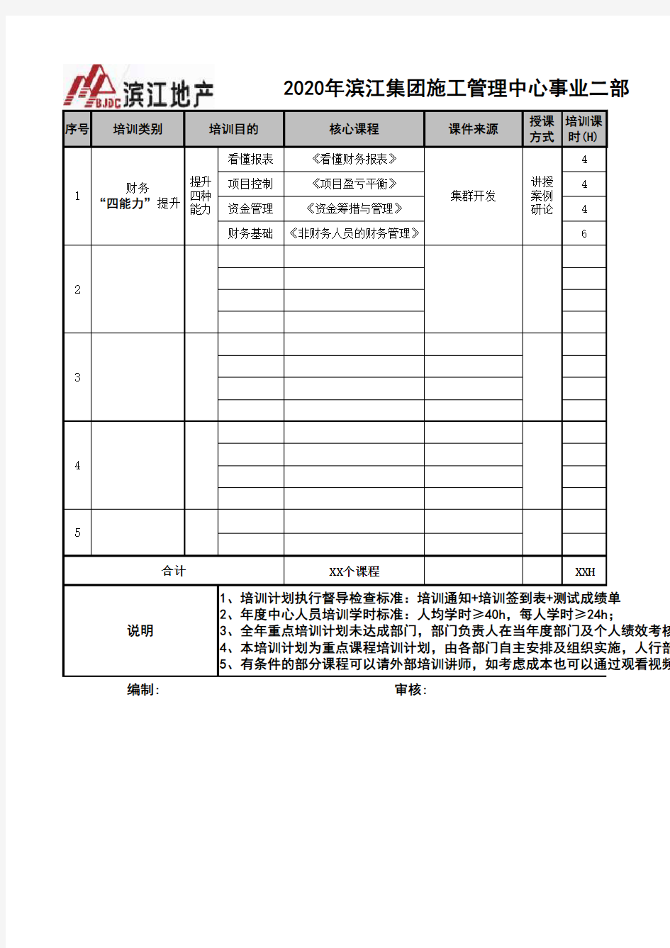 公司年度培训计划(模板)