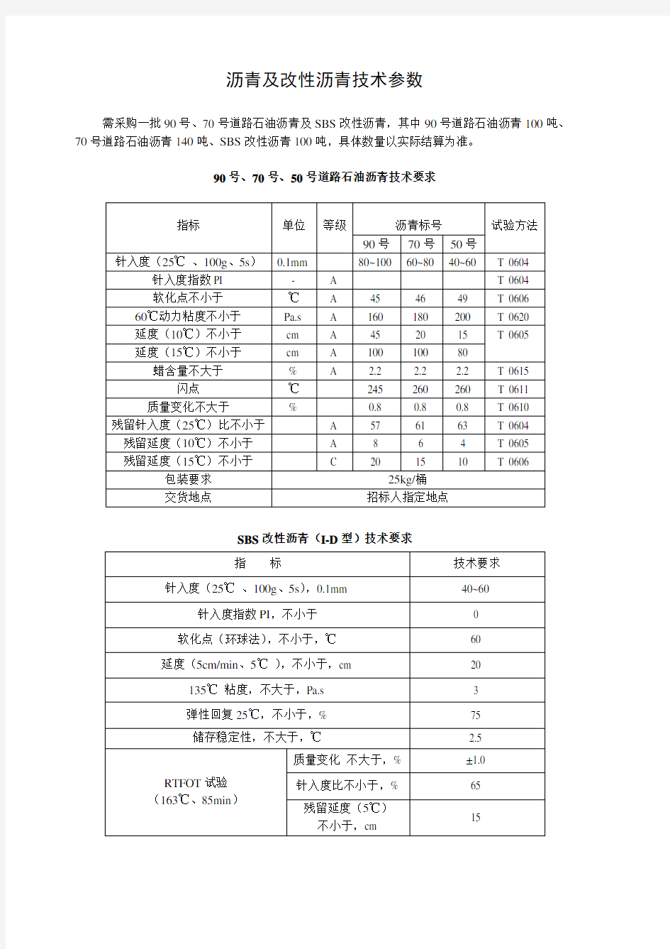 沥青及改性沥青技术参数