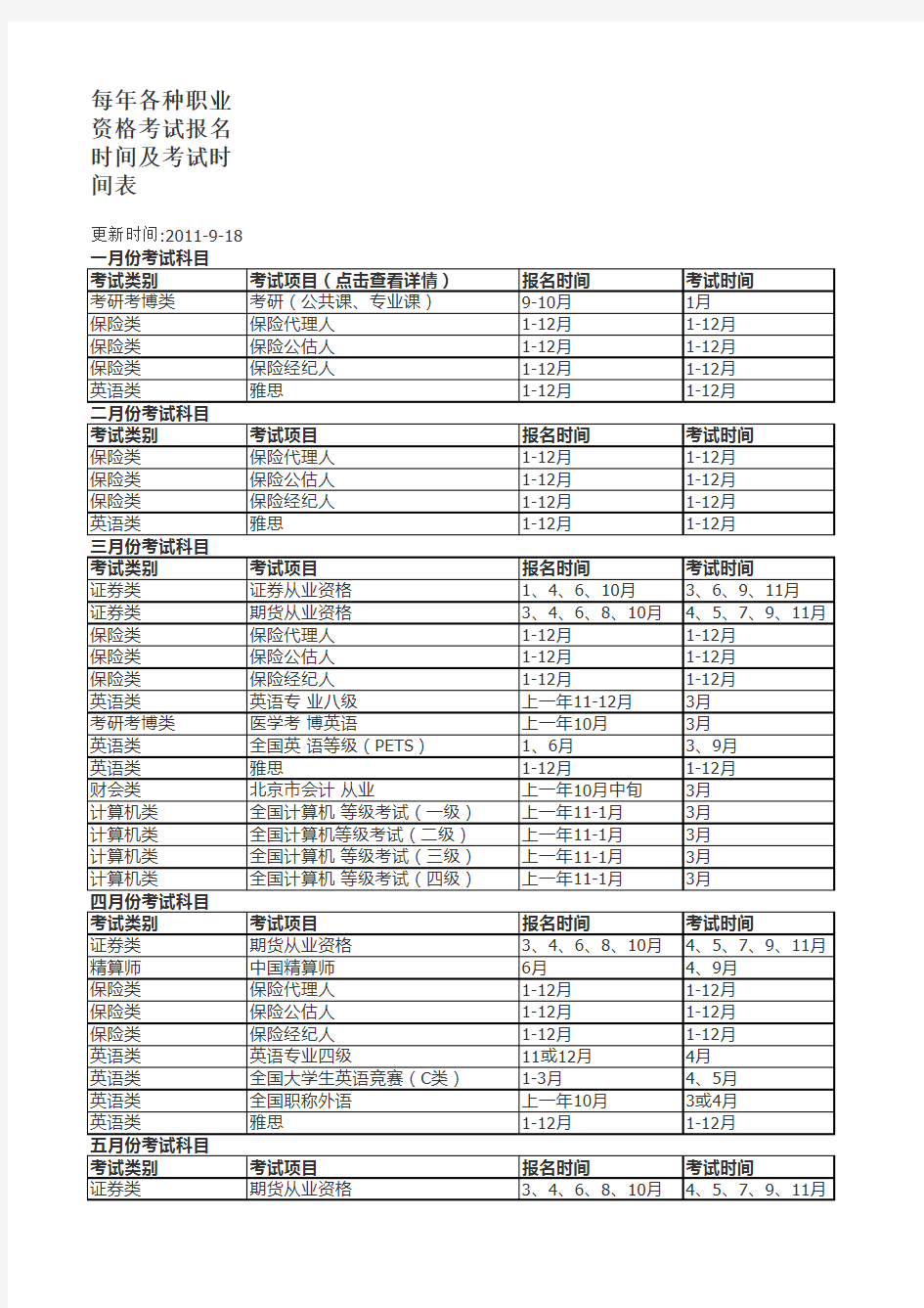 每年各种职业资格考试