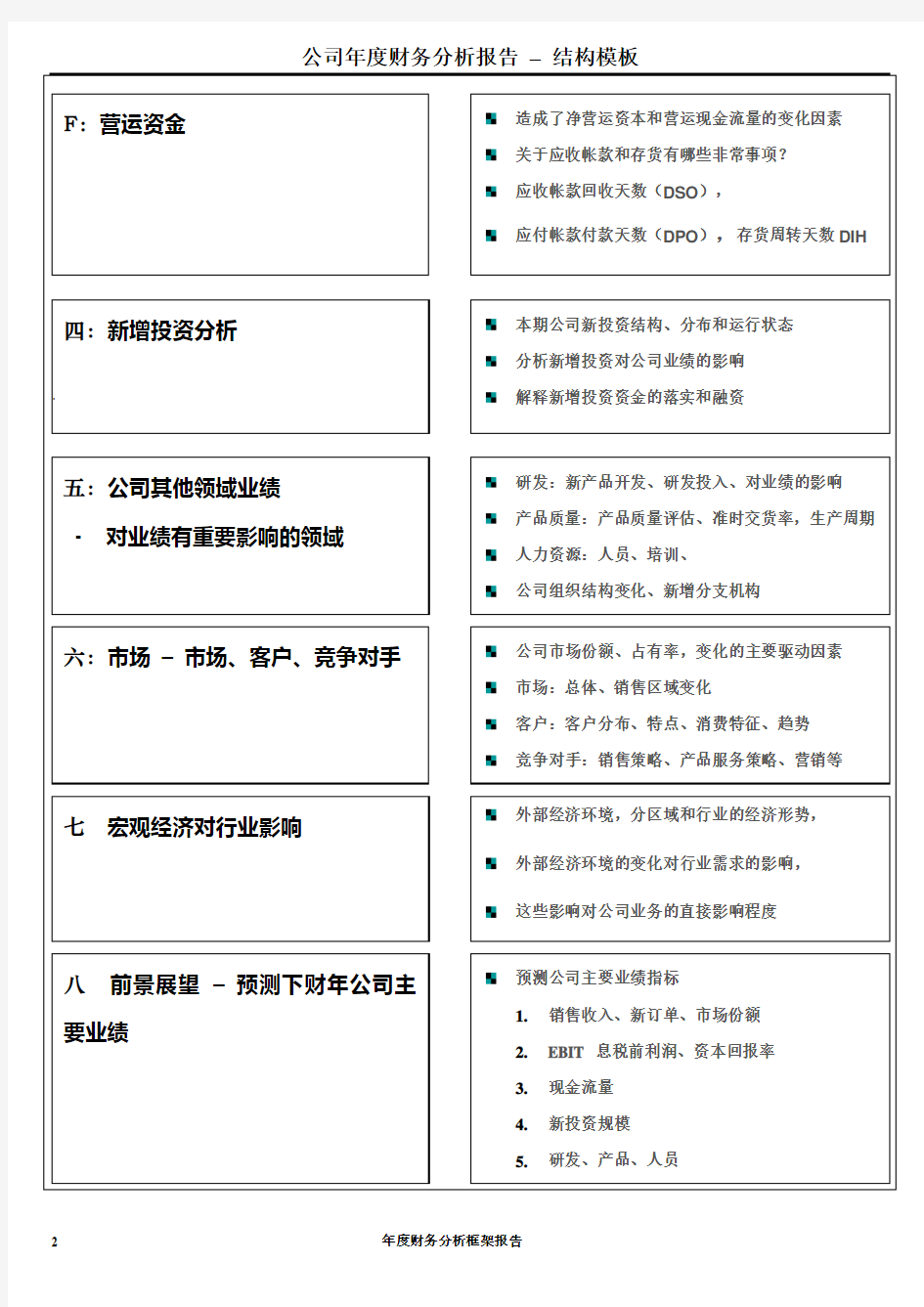 工具：财务分析报告框架