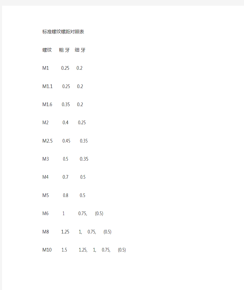 标准螺纹螺距表