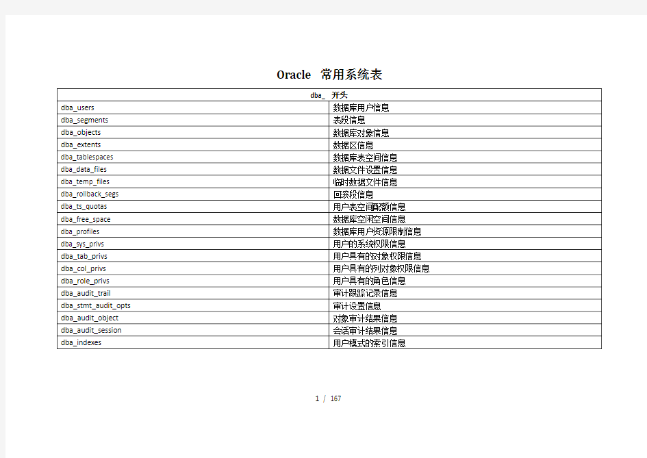 oracle系统表详解