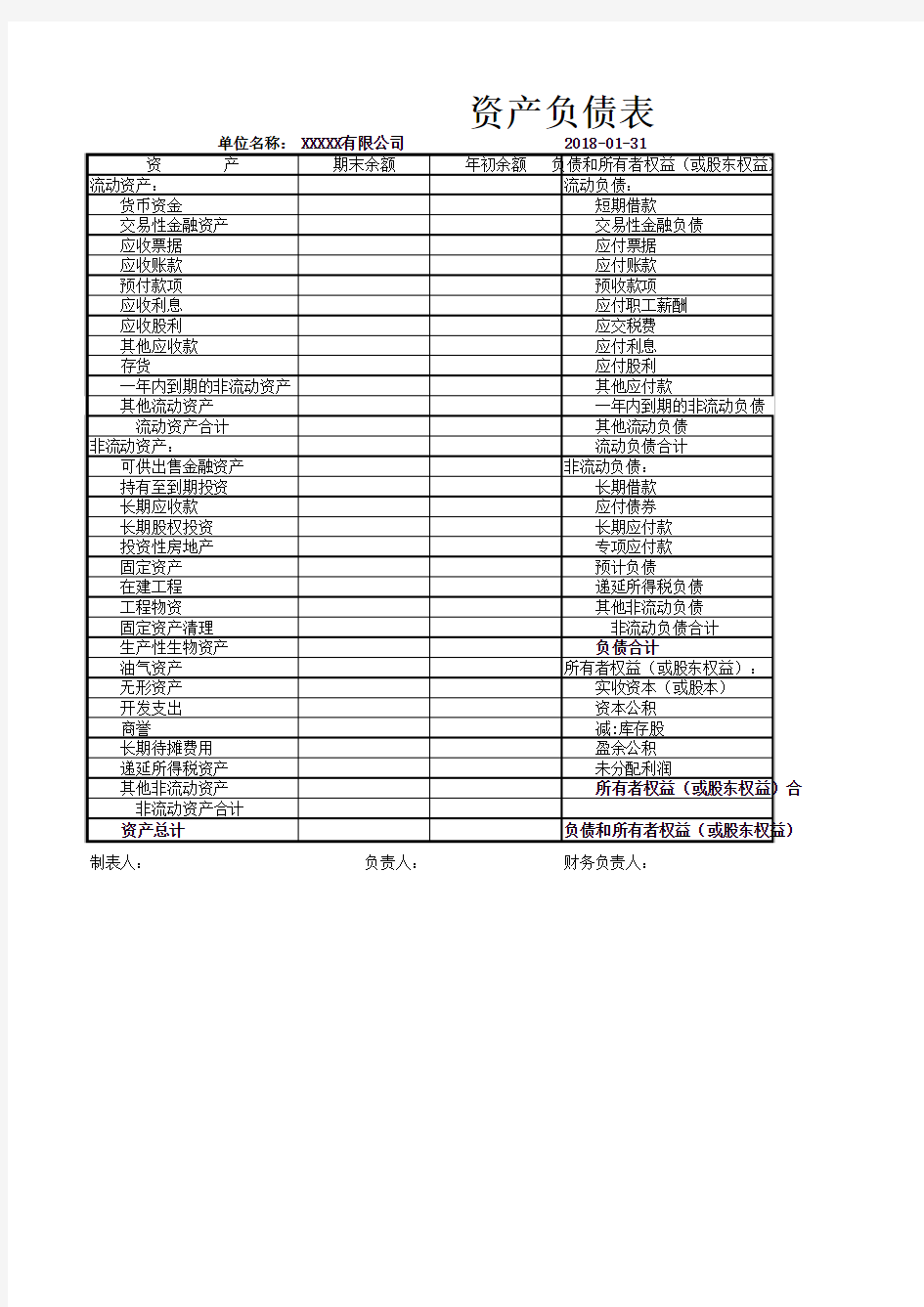 资产负债表,利润表模版