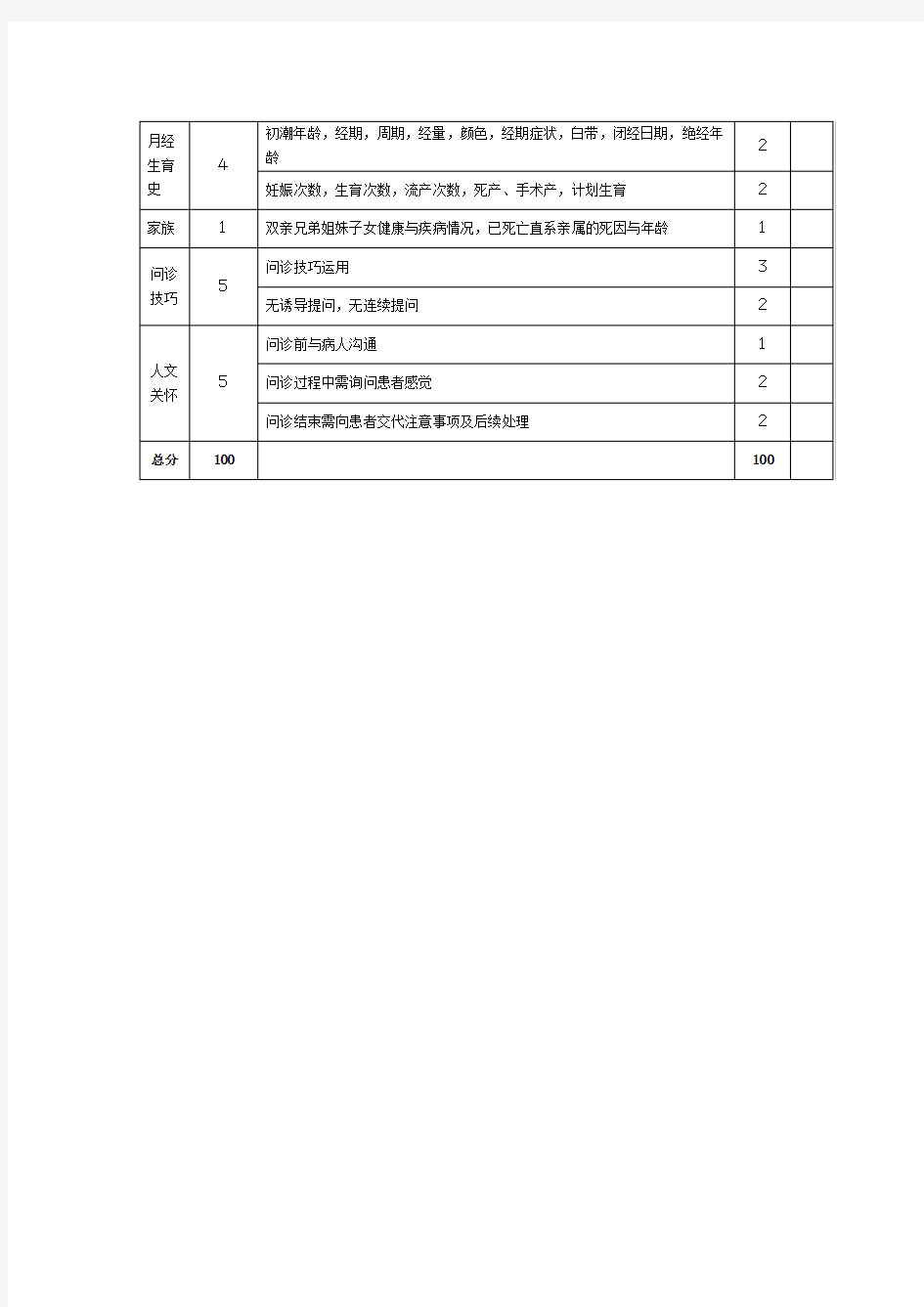 问诊评分标准