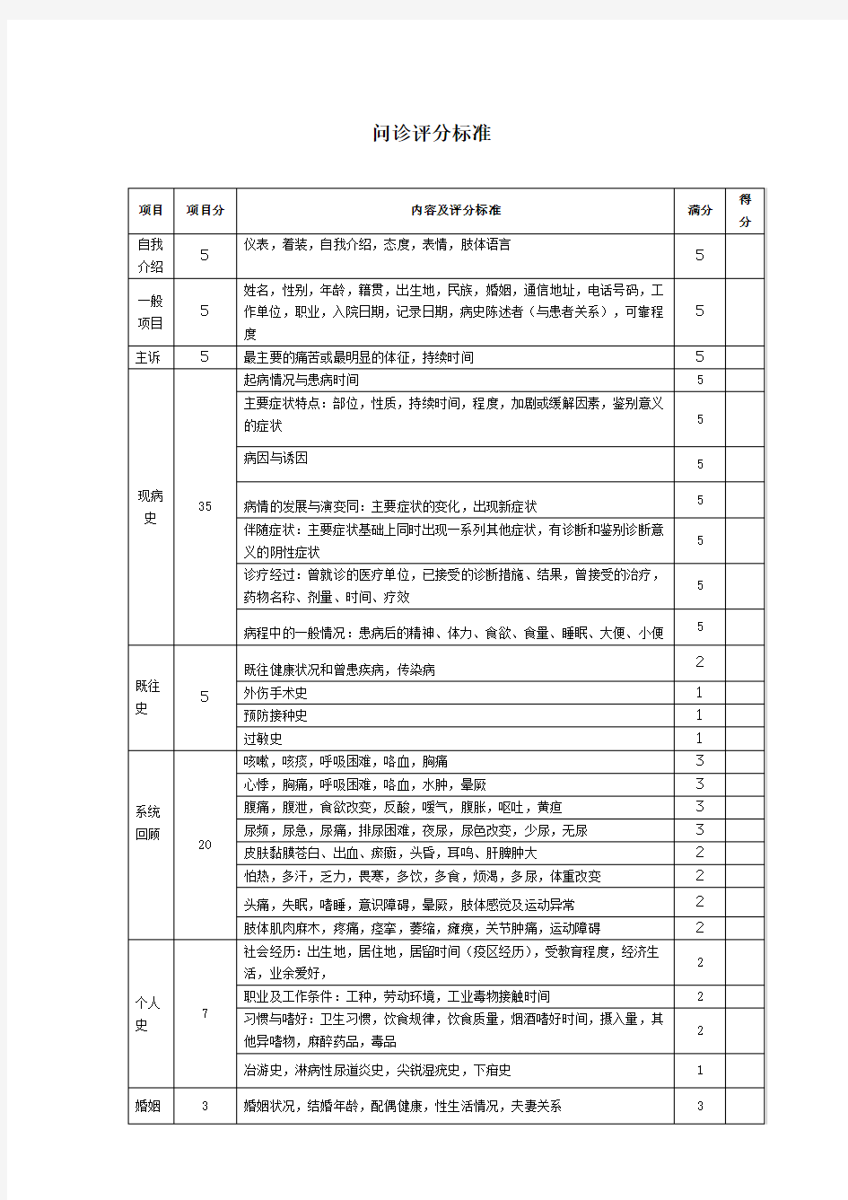 问诊评分标准