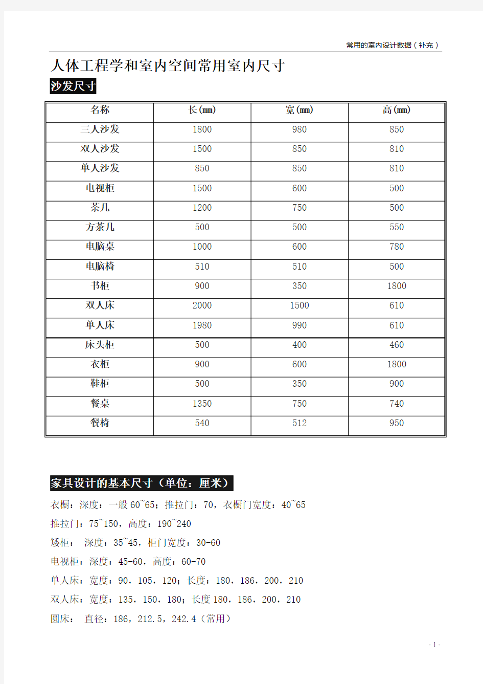 人体工程学和室内空间常用室内尺寸