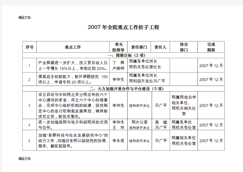 最新中共北京市科学技术研究院委员会