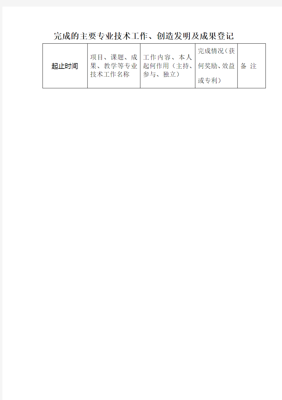 完成的主要专业技术工作成果证明材料