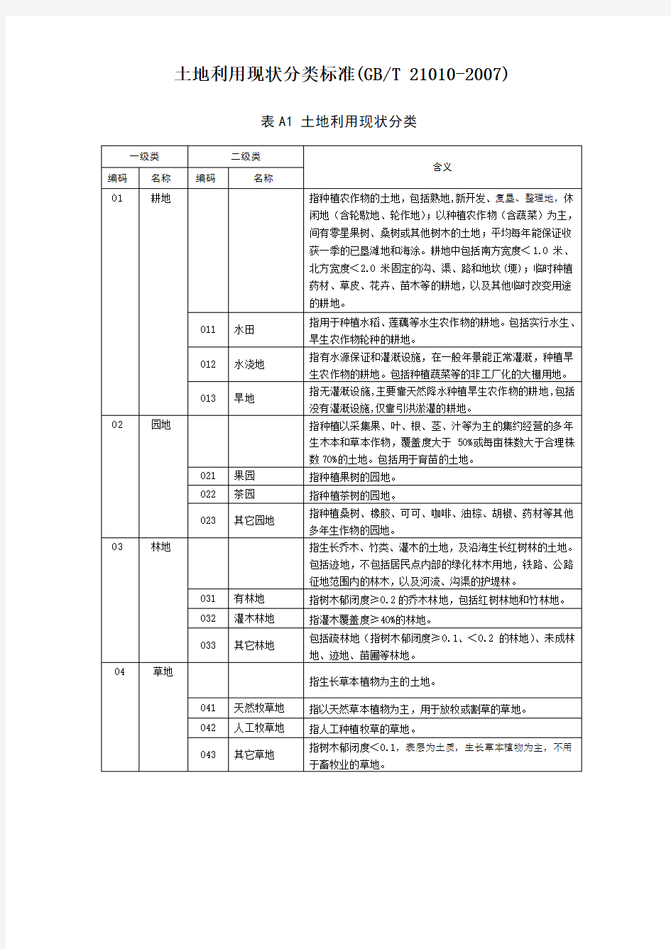 土地利用现状分类标准t