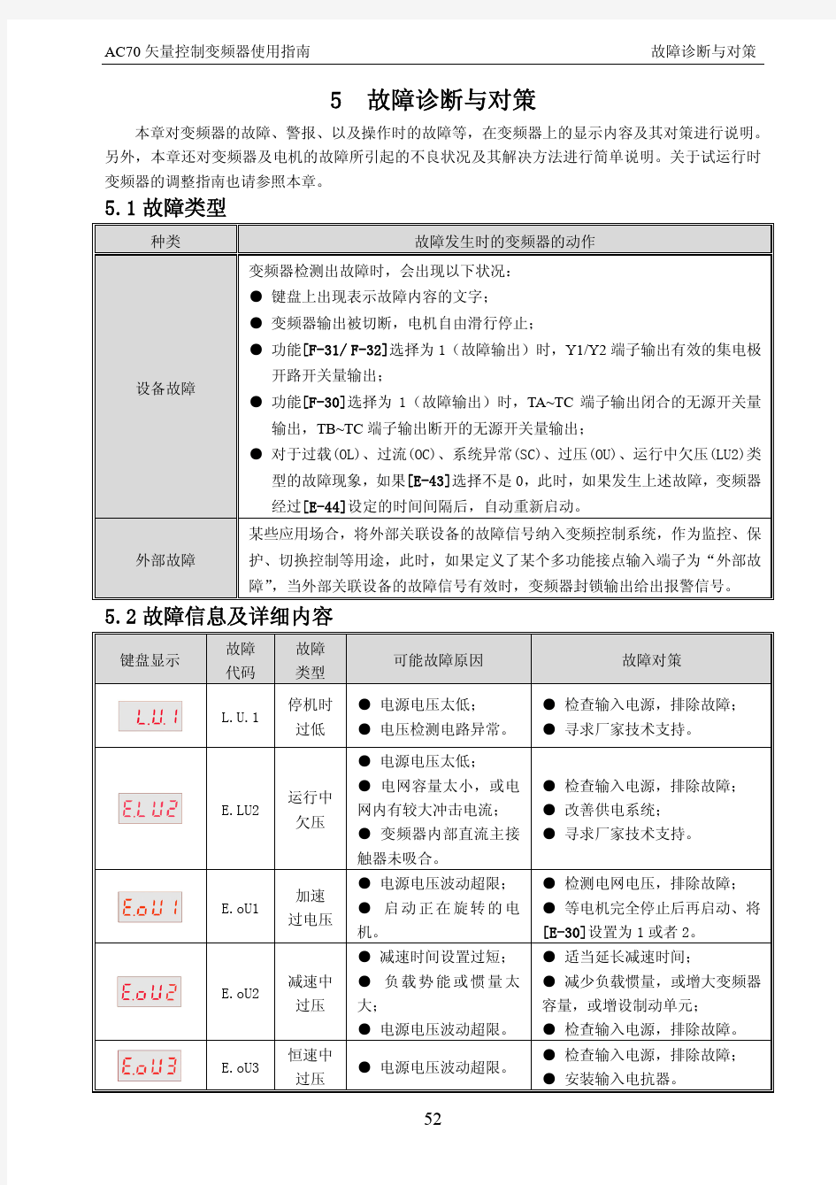 变频器故障诊断流程