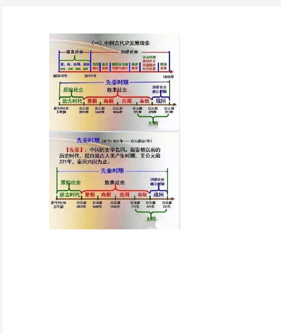 中国历史年代尺