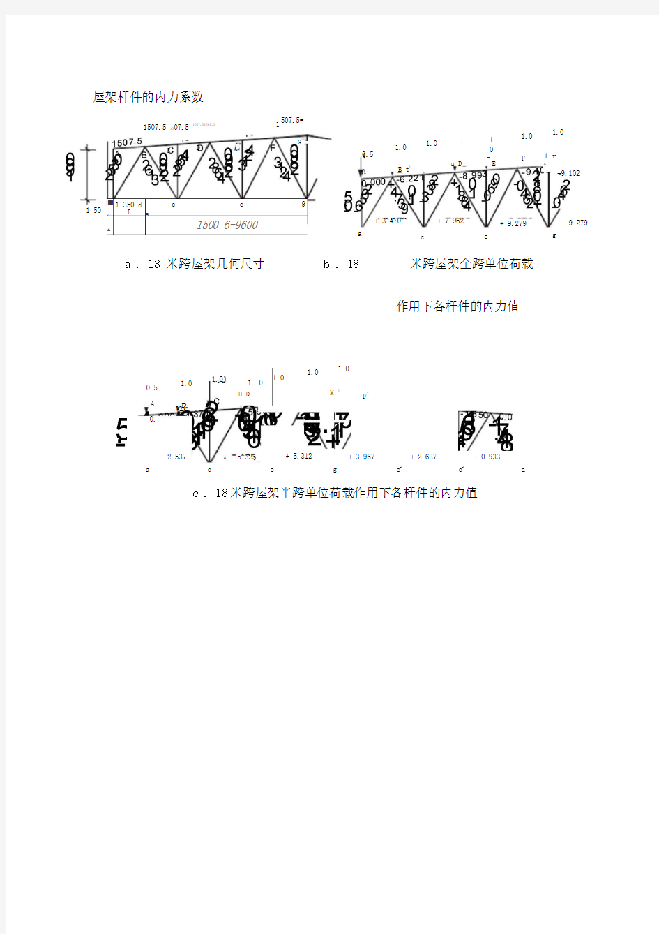 18m跨厂房普通钢屋架设计