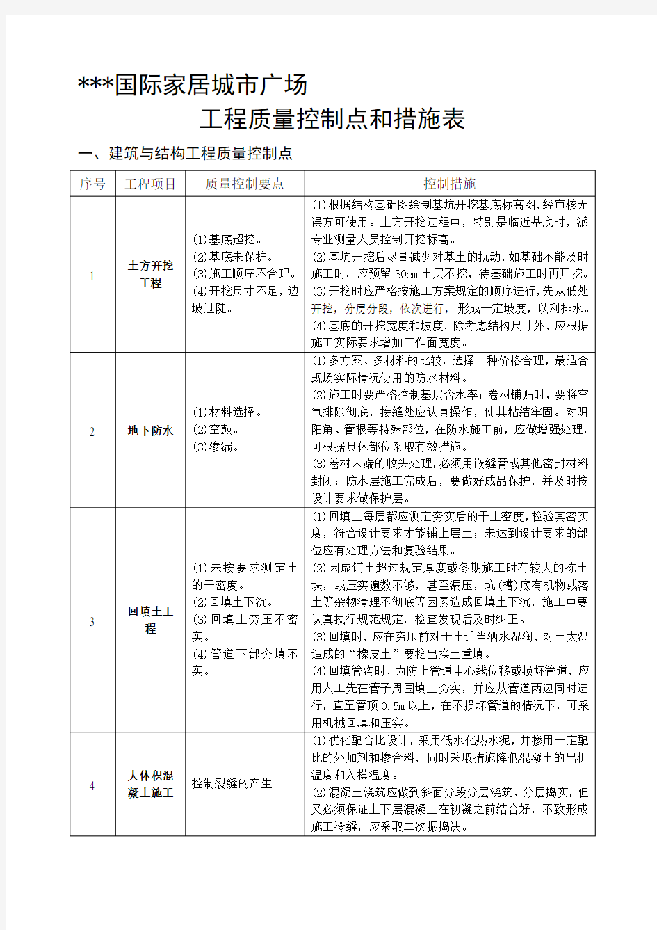 工程质量控制点和措施表