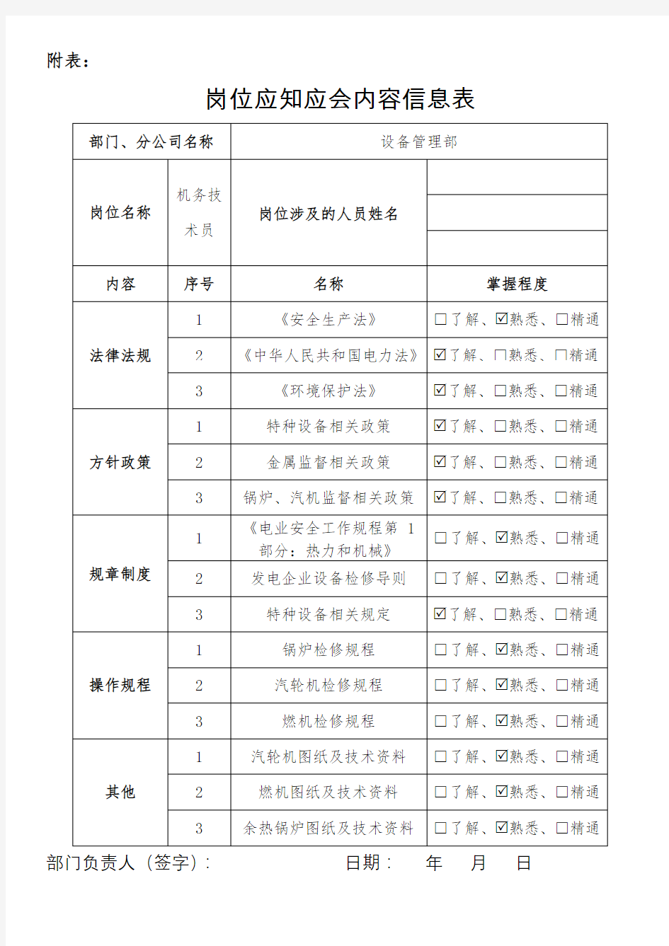 岗位应知应会内容信息表(技术员)