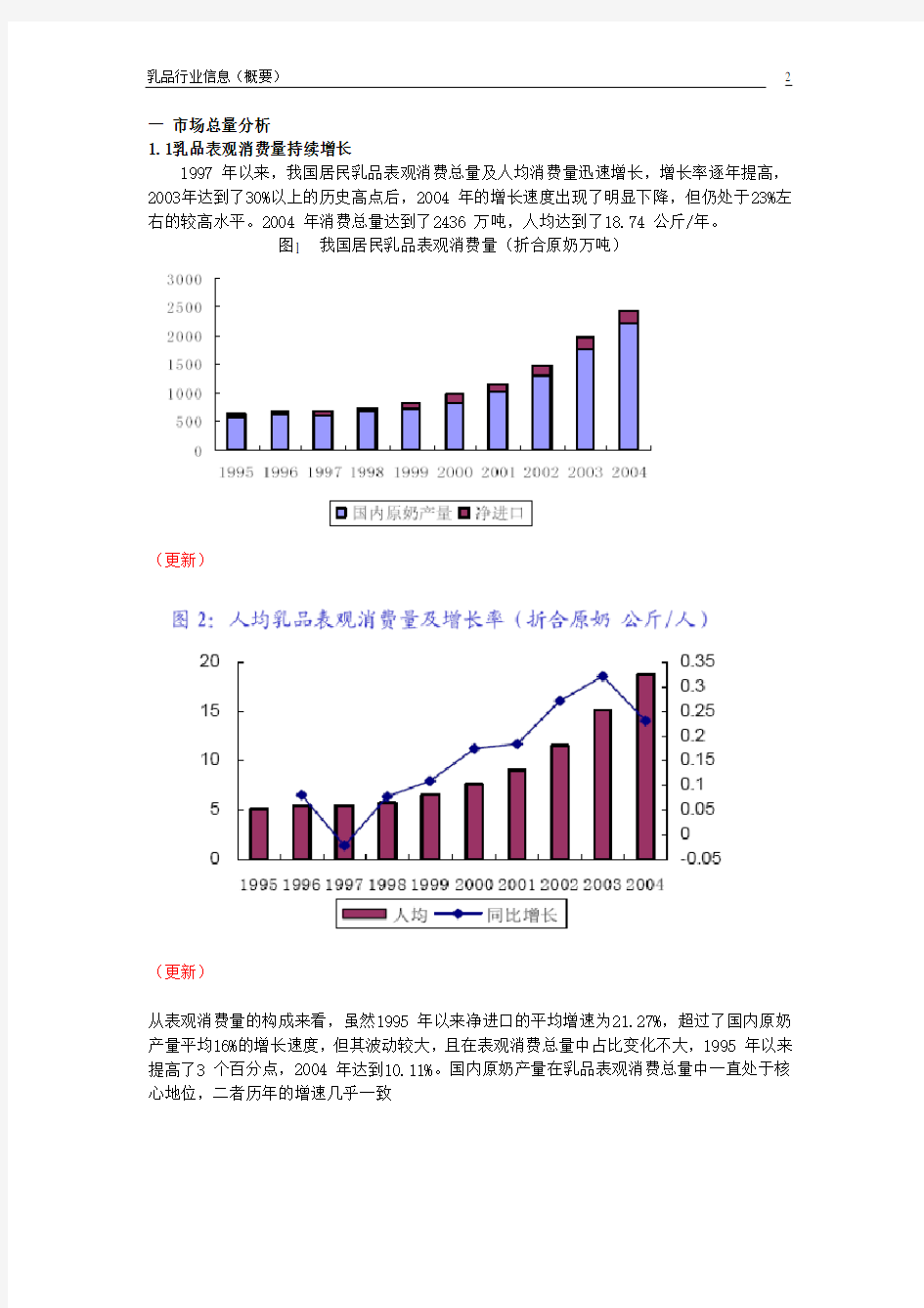 (行业分析)中国乳品行业分析和概述