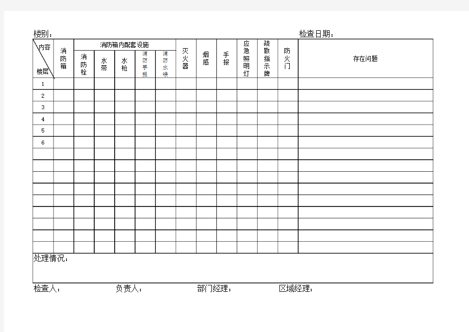 消防设施设备检查表