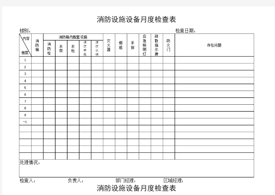 消防设施设备检查表