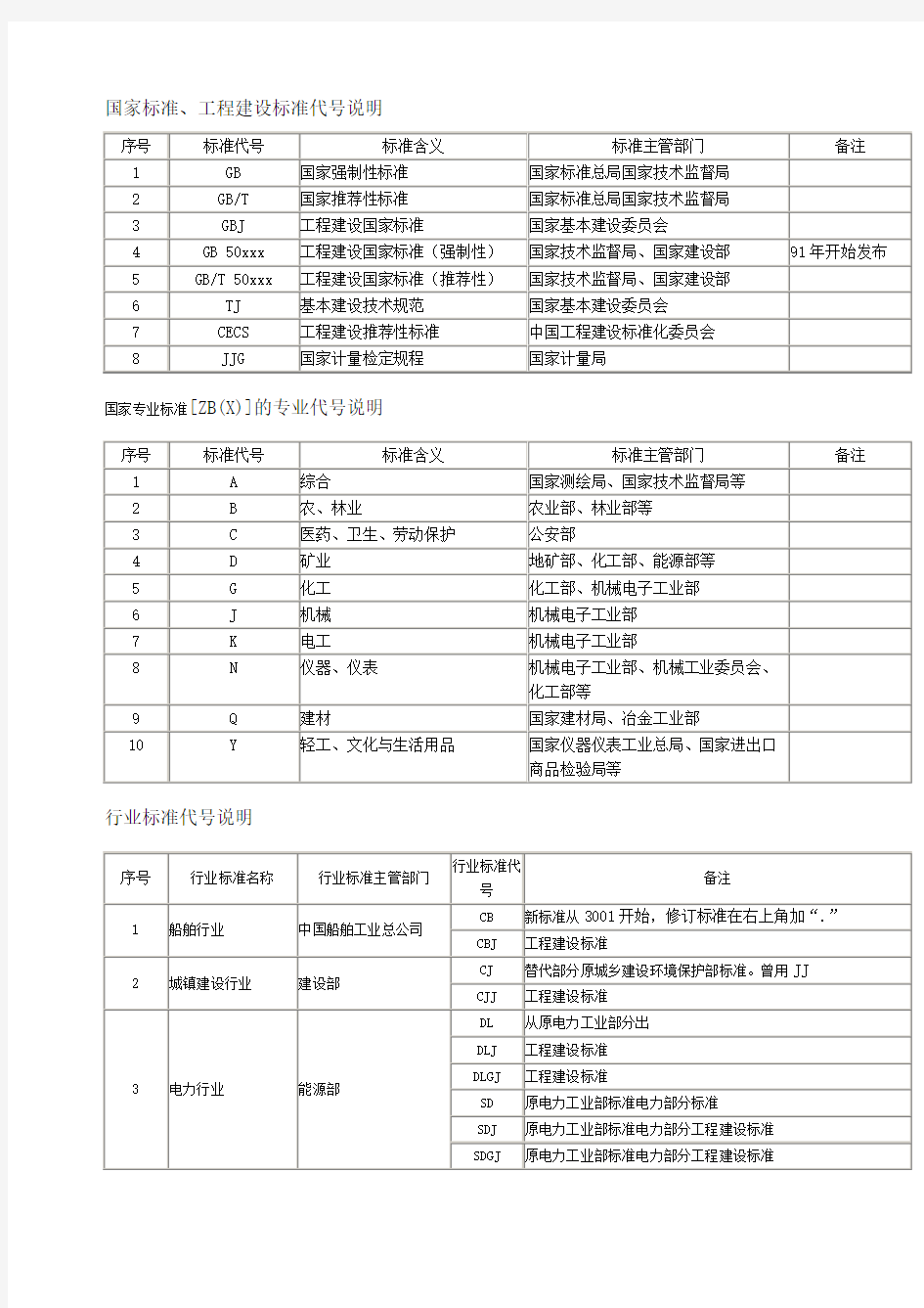 国家标准代号