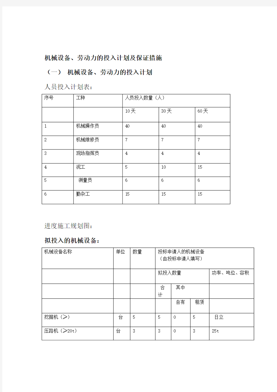 机械设备劳动力的投入计划及保证措施