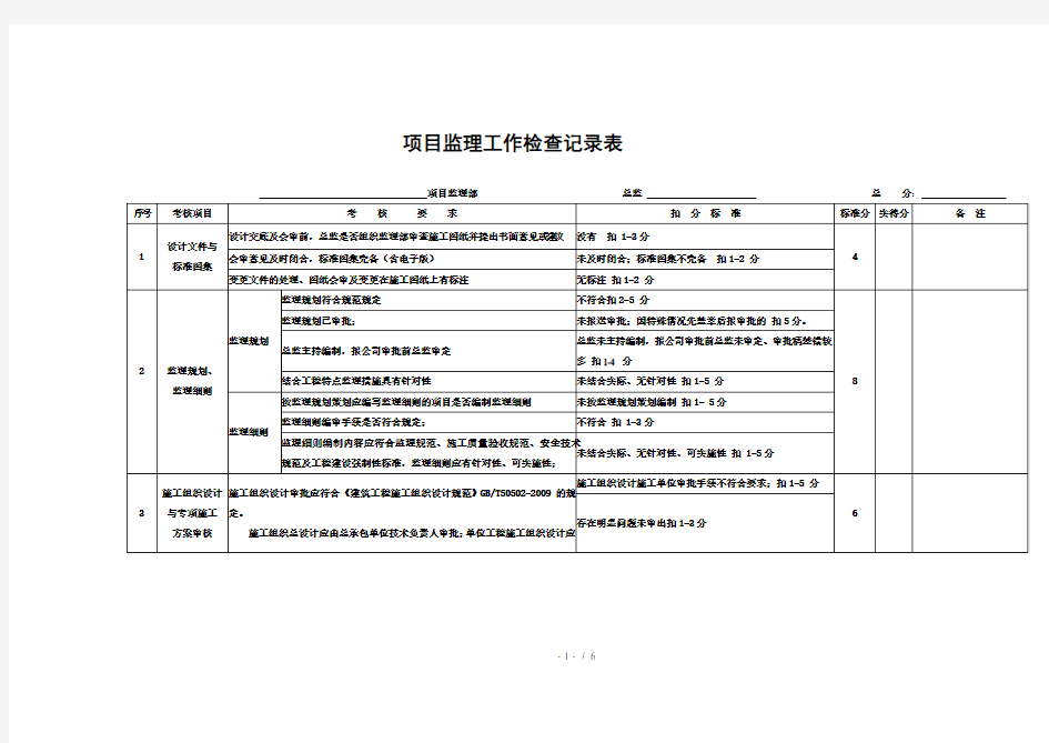 监理项目质量安全检查记录表