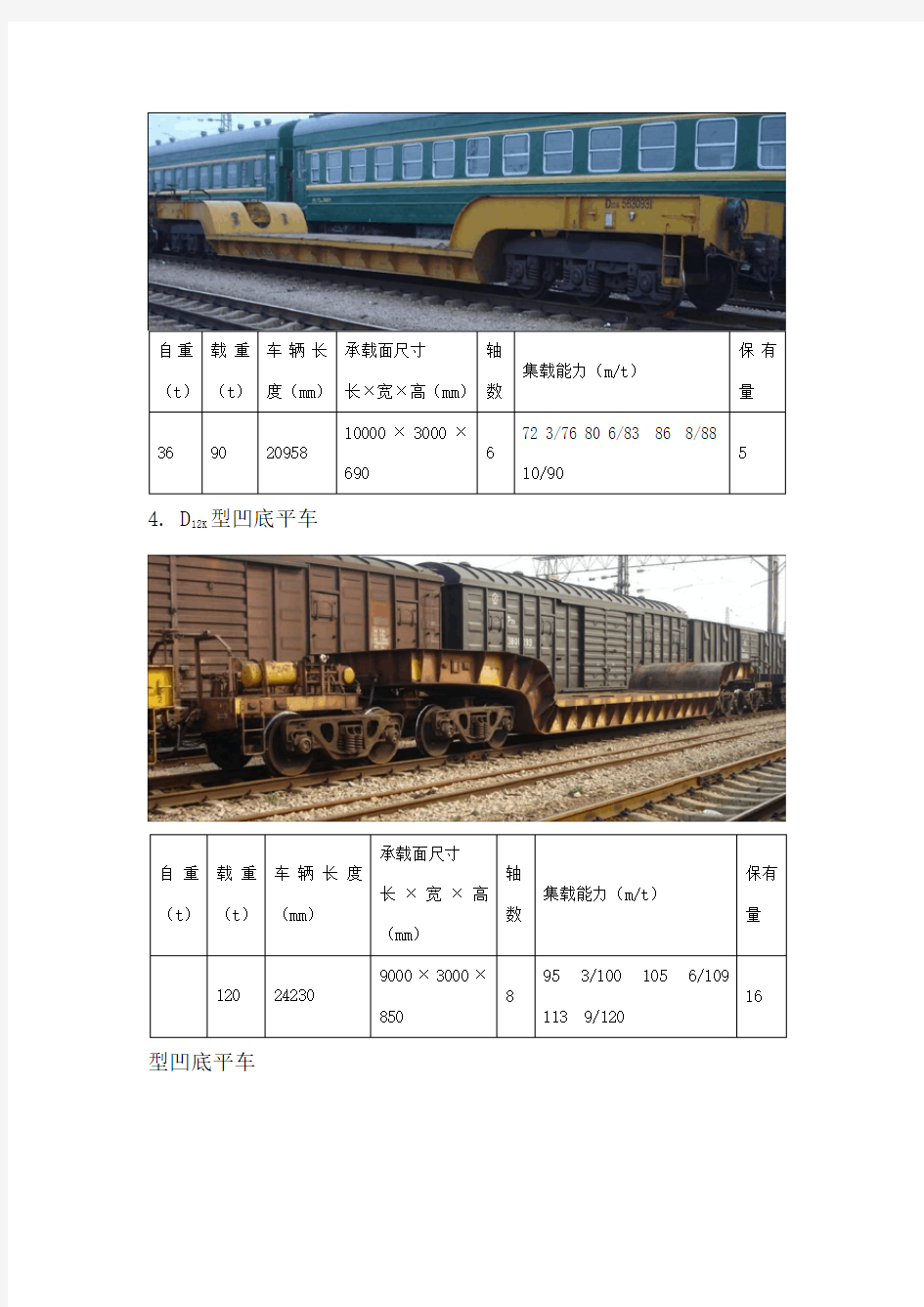 铁路货车车型介绍