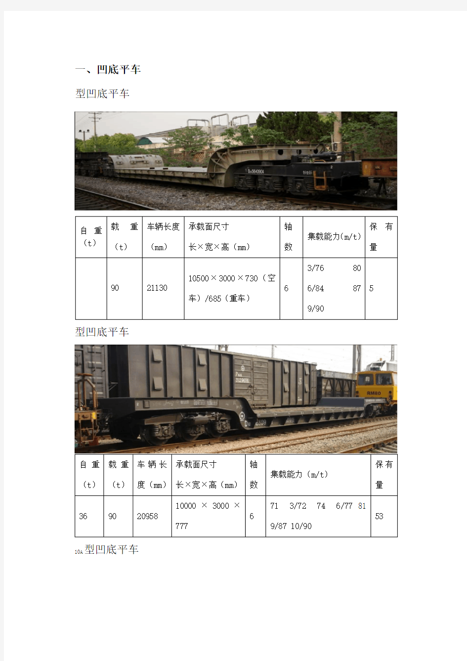 铁路货车车型介绍