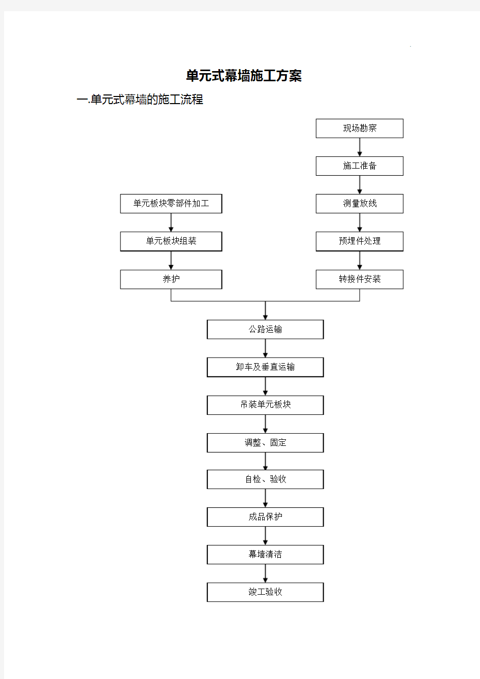 单元式幕墙施工方案