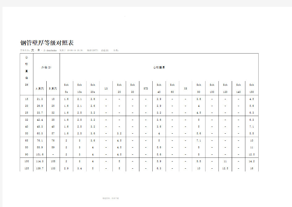 钢管壁厚等级对照表